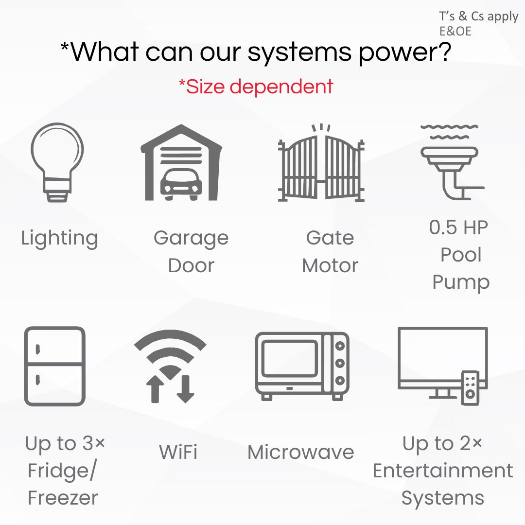 Honeywell Solar Africa